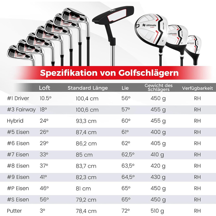 GYMAX Комплект жіночих гольф-клубів, 13-ти частинний набір з сумкою-стійкою та захистом від дощу, включає драйвер 460CC, 3 фейрвеї, гібрид, залізи 5/6/7/8/9/P/S, червоний