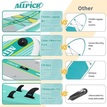 Надувна SUP-дошка ALLPICK Premium з камеротримачем, комплект аксесуарів, регульоване весло, для початківців і досвідчених, до 180 кг