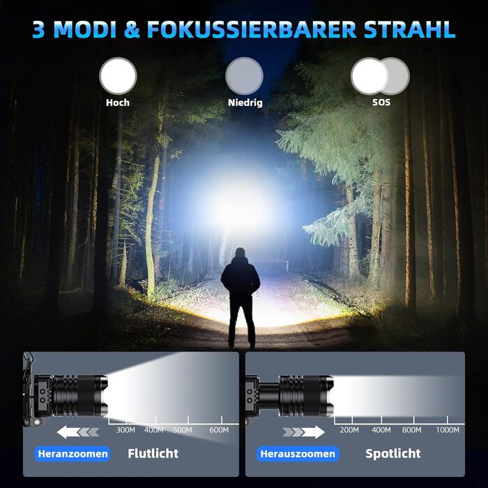 LED налобний ліхтар з акумулятором, надпотужний, з датчиком руху, 3 режими світла та 2 червоних, водонепроникний IPX7, для кемпінгу, бігу, риболовлі, походів, активного відпочинку та надзвичайних ситуацій