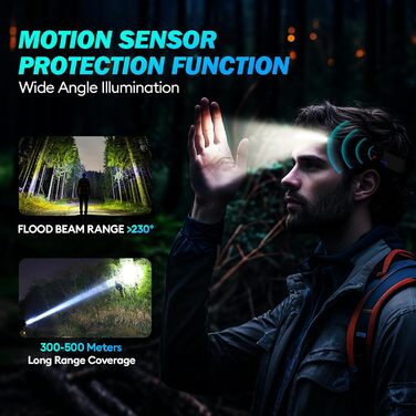 LED налобний ліхтар, 2 шт. 2000 люменів, перезарядна козячка з датчиком, IPX5, 1500mAh, для кемпінгу, бігу, походів