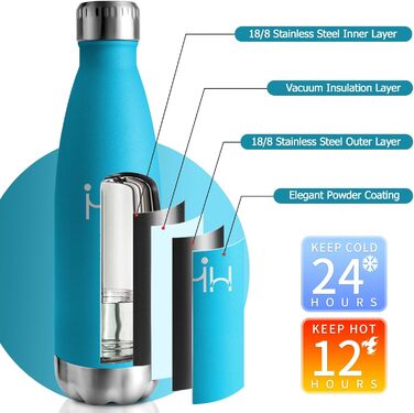 Термос-пляшка 750 мл, ізольована пляшка для води з нержавіючої сталі, без BPA, водонепроникна термопляшка з подвійними стінками, підходить для газованої води, для університету, роботи, подорожей, спорту, активного відпочинку, хлопчиків та дівчаток, темно-