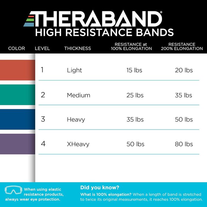 Theraband Гумові еспандери високої інтенсивності, набір з 2 шт. для фітнесу, реабілітації та розтяжки (6.8-22.7 кг)