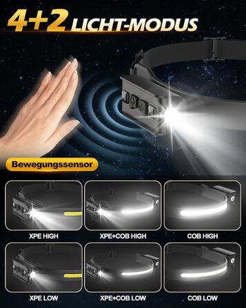 Налобний ліхтар Tekwet LED з акумулятором, 2 шт., 230° світловий потік, датчик руху, 2400 mAh, 6 режимів, для кемпінгу, піших прогулянок, бігу, риболовлі, чорний