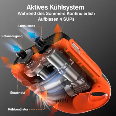 Насос FOWAWU 20PSI для SUP, човнів та каяків: 12V, 2-ступенева інфляція, автовимкнення, надування та здування