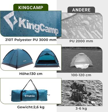 Намет KingCamp MONDOME II для 2 осіб - водонепроникний, компактний, для кемпінгу, трекінгу та відпочинку на природі (Блакитний)