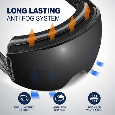 Одоланд Скі-маска для сноуборду та лиж для жінок та чоловіків з 2 змінними лінзами, чохлом, антизапітніючою плівкою, захистом від UV-променів, сумісна зі шоломом, для хлопчиків та дівчат, чоловіків та жінок, чорний (VLT 8,8%)