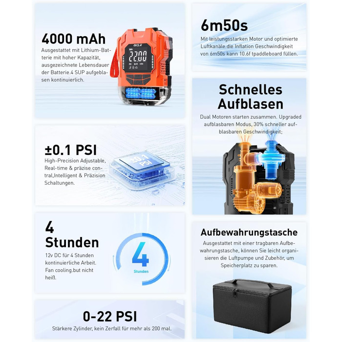 Акумуляторний насос для SUP, портативний електричний інфлятор 22PSI, 36W, USB-C, для надувних SUP-дошок, човнів, водного спорту, помаранчевий