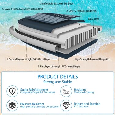Надувний SUP Борд ALLPICK Premium: Комплект для SUP-бордингу з аксесуарами, тримачем для камери, регульованим веслом, 180 кг, преміум-зелений