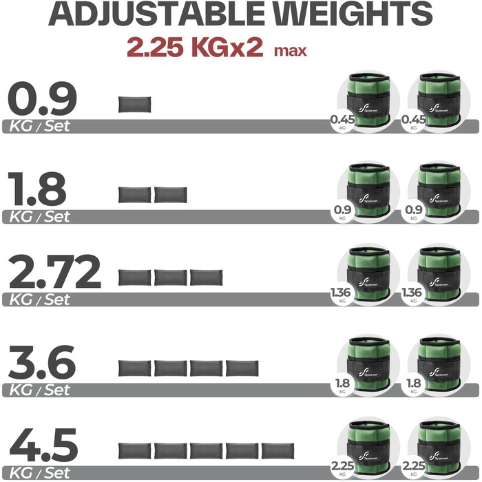 Штанги на щиколотки Sportneer, регульовані, 1 кг - 4,5 кг, для фітнесу, тренувань, ходьби, бігу, 2.2 кг на щиколотку, 4.5 кг пара (Хакі)