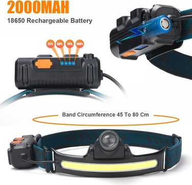 Фронтальний ліхтар Flintronic LED з акумулятором USB, COB, 90° поворотний, Zoom, 3 режими, 800 люмен, IP64, для бігу/велосипеда/риболовлі/кемпінгу (2 x 18650, зелений, 7 режимів, 2000LM)