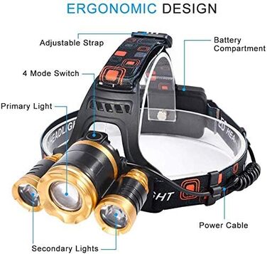 Фронтальний ліхтар Flintronic LED з акумулятором USB, COB, 90° обертання, IP64, Zoom, 3 режими, 800 Люмен для бігу/велосипеда/риболовлі/кемпінгу (2 x 18650, жовтий, 4 режими, 1500LM)