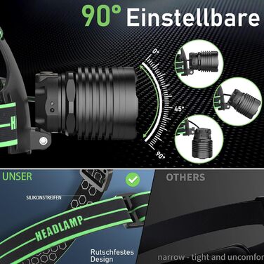 Кепка-ліхтар Sogdeco LED, перезарядна, 90000 люменів, 7800 mAh, 10 режимів, з датчиком та червоним світлом, водонепроникна IPX7, для кемпінгу, походів, риболовлі, зелений