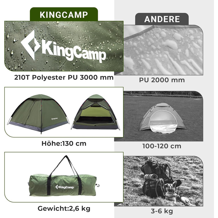 Намет KingCamp Mondome II для 2 осіб - водонепроникний, легкий, компактний, для кемпінгу, трекінгу та відпочинку на природі (зелений)