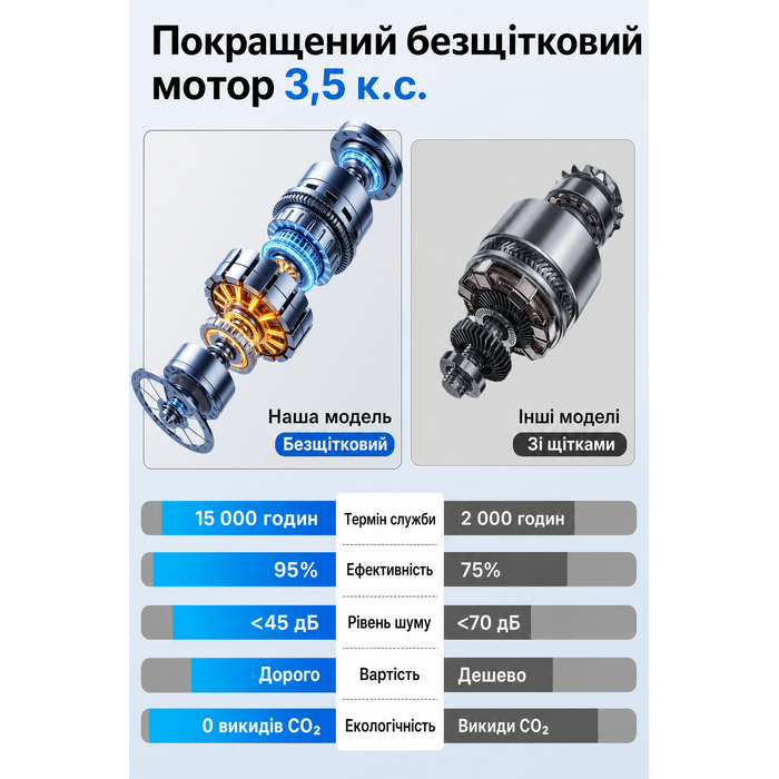 Бігова доріжка MERACH T31 для дому, автоматичний нахил 18%, швидкість 1-14 км/год, складана, мотор 3.5 к.с., витримує до 159 кг, керування через додаток, чорна (46x140 см)