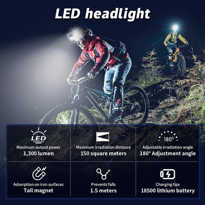 Кепковий ліхтар LED, 1300 люмен, 7 режимів, водонепроникний IP55, для кемпінгу, бігу, риболовлі, туризму та outdoor-роботи