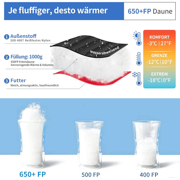 Сплячий мішок для дорослих та дітей, зимовий легкий, Outdoor 8°C ~ -30°C для кемпінгу та альпінізму, 650 FP гусячий пух, чорний, 1000г