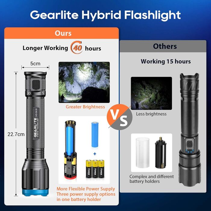 Ліхтар LED Gearlite перезарядна, 10000 люмен, 5 режимів, IP65 водонепроникний, з функцією зуму, для кемпінгу, туризму, надзвичайних ситуацій, 2000mAh+3AA (батарейки не входять в комплект)