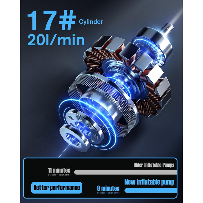 Електрична повітряна помпа, бездротова помпа для шин велосипеда з цифровим манометром (150 PSI), LED-ліхтар, для авто/велосипеда/мотоцикла/м'яча
