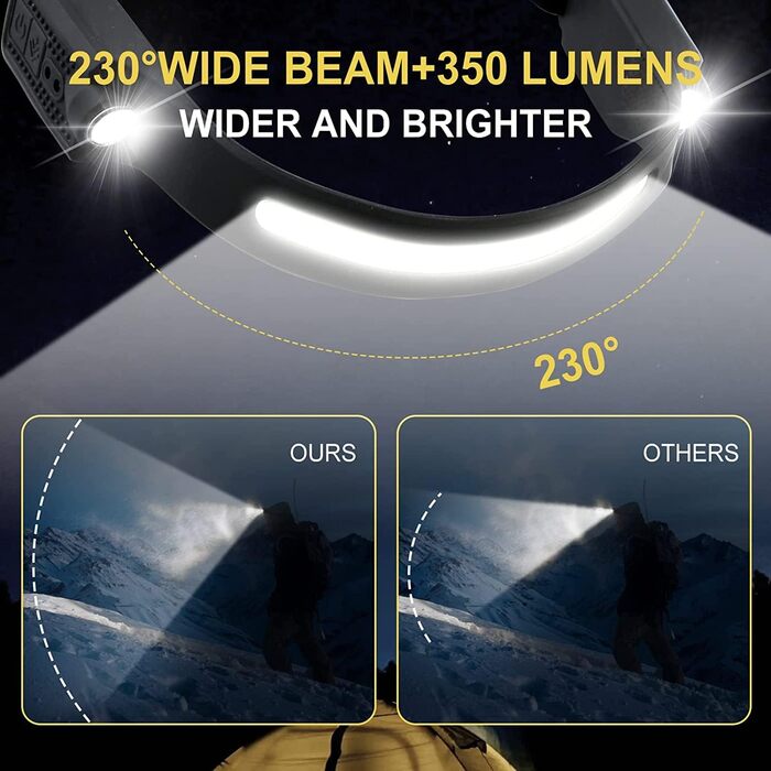 LED налобний ліхтар з перезарядкою, 2 шт. IPX4, 650 люмен, 6 режимів, датчик руху, для дітей та дорослих, підходить для риболовлі, бігу, кемпінгу, походів