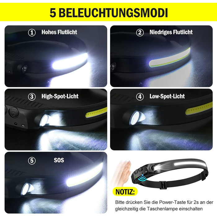 Налобний ліхтар LED перезаряджуваний USB, 350 люмен, 5 режимів, водонепроникний IPX4, для бігу, риболовлі, 2 шт.