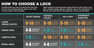 Блокиратор велосипедів Via Velo з кабелем, 14 мм дуга, 1,8 м кабель та кріплення – замок для електровелосипеда, шосе, MTB та складаного велосипеда, чорний