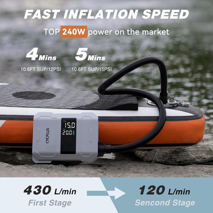 Електрична насосна станція CYCPLUS 20PSI для SUP-дошок, човнів, наметів і матраців – розумна швидка накачка, автоматичне вимкнення, подвійний LED-дисплей, акумуляторна