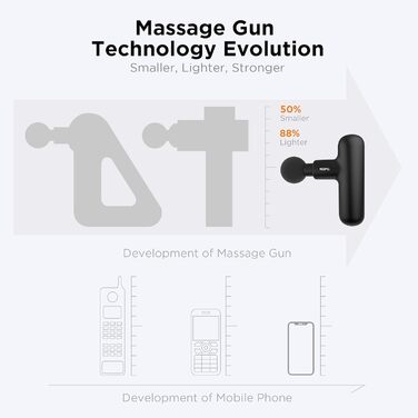Масажер для м'язів Handheld Percussion Massage Gun - портативний масажер для зняття болю, чорний
