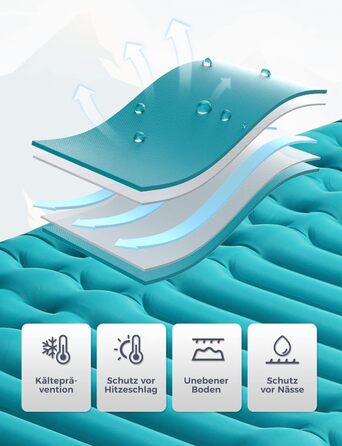 Надувна туристична матрац Yissvic Isomatte з самонадуванням, для кемпінгу, пікніків та подорожей, блакитна