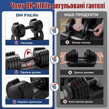 DH FitLife Регульовані гантелі 2 x 12 кг, 5 рівнів ваги, компактний набір для фітнесу