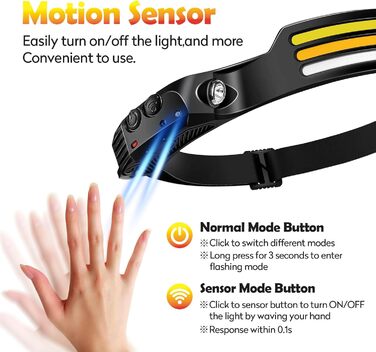 LED налобний ліхтар, перезаряжається, 2 шт. Суперяскравий, 230° широкий кут огляду, вологостійкий, легкий. Ідеально для бігу, риболовлі, піших прогулянок. Білий світлодіодний ліхтар *2 (Multi*2)