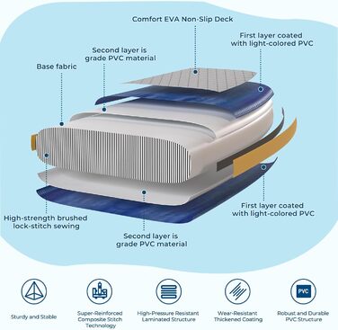 Надувний SUP Борд JUMMICO з рюкзаком (Тюрковий) - Комплект для Stand Up Paddling