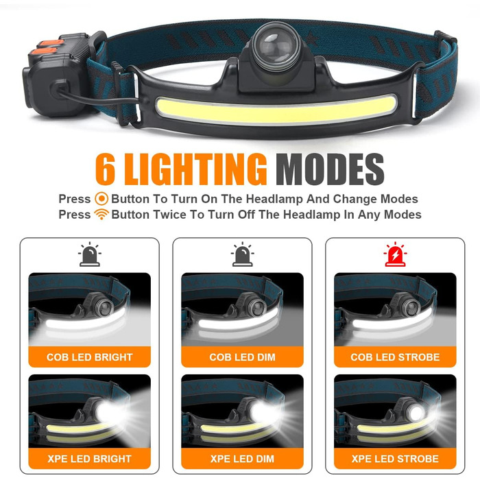 Фронтальний ліхтар Flintronic LED з акумулятором USB, COB, 90° поворотний, Zoom, 3 режими, 800 люмен, IP64, для бігу/велосипеда/риболовлі/кемпінгу (2 x 18650, зелений, 7 режимів, 2000LM)