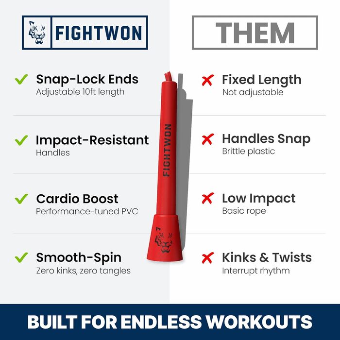 Стрибкове канат FightWon 5 мм з ПВХ, регульований, для занять вдома та на вулиці, з міцними ручками, ультраміцний ПВХ, білі ручки (фуксія)