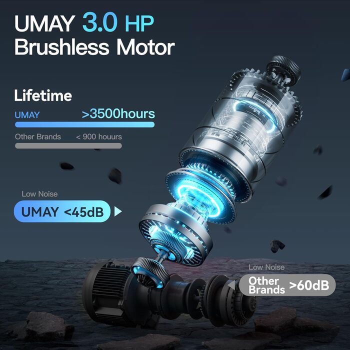 Біговий тренажер UMAY для дому, складаний, 14 км/год, 3.0PS/2200W з монітором пульсу, APP та динаміками, 12 програм тренувань, максимальне навантаження 136 кг