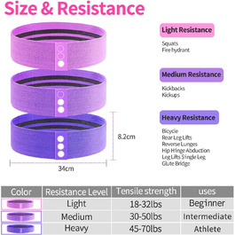 Еластичні гумки для фітнесу: набір для стегон, ніг, Pilates, йоги, силових тренувань (3 кольори: чорний, білий, сірий)