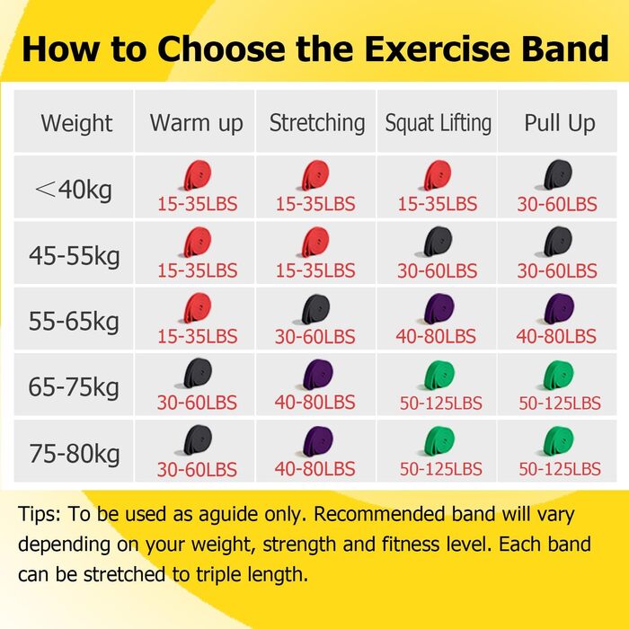 Стрічки для фітнесу з різним опором, еспандери для тренувань, йоги та м'язової тонізації