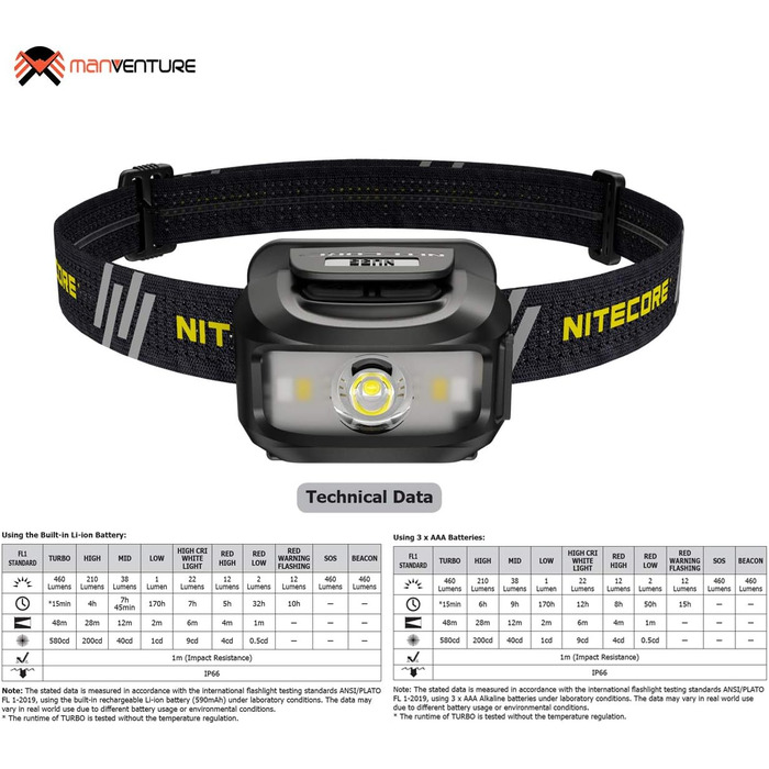 Ліхтарик на лоб Nitecore NU35 LED - акумуляторний, гібридний, 460 люмен, IP66, червоне світло, чорний