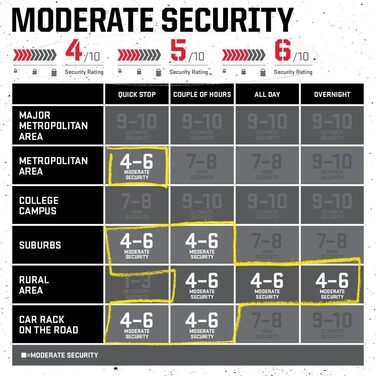 Ланцюг Kryptonite Keeper 785 з інтегрованим замком-кодовим, фіолетовий