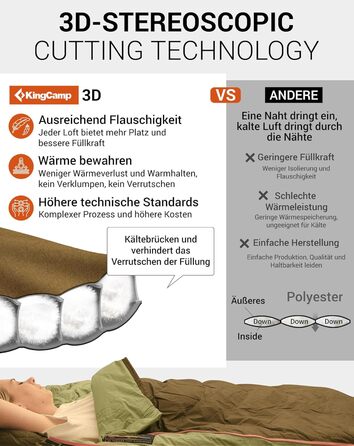 Сплячий мішок KingCamp для дорослих, 3 в 1, XXL, бавовна, фланель, теплий, знімний ковдру, Coldmaster (1200г)