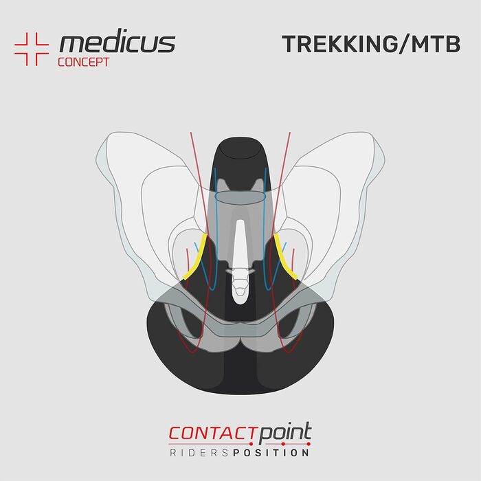 Велосипедне сідло WITTKOP з Medicus Concept та гелевою підкладкою: комфорт для жінок та чоловіків | MTB, трекінг, City
