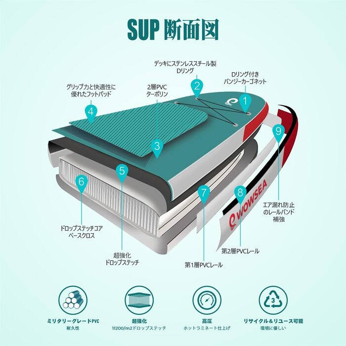 Надувний SUP-борд WOWSEA для SUP-серфінгу, йоги та відпочинку на воді. Розмір 335x81.5x15 см. Кольори: блакитний, помаранчевий