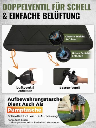 KingCamp килимок для кемпінгу 10см з Memory Foam R4.9, 4-сезонний надувний килимок, швидко надувається (90 сек), для подорожей, автокемпінгу (подвійний, зелений)
