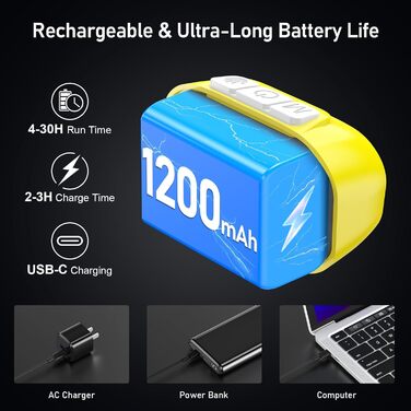 Кепка-ліхтар Blukar LED з 2 колірними температурами, перезарядна, 2000L, супер яскрава, з регулюванням яскравості та червоним світлом, з датчиком, 12 режимів, водонепроникна, 30+ годин роботи для відключень електроенергії/кемпінгу/бігу (жовта)