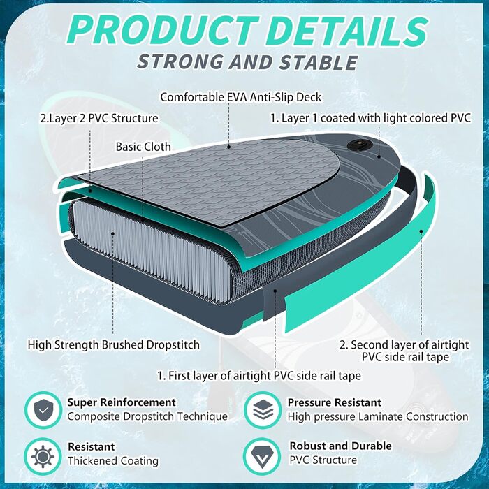 Надувний SUP-борд ALLPICK Premium Set: Комплект для станд-ап паділінгу з аксесуарами, кріпленням для камери та регульованим веслом (200 кг, Сіво-бірюзовий)