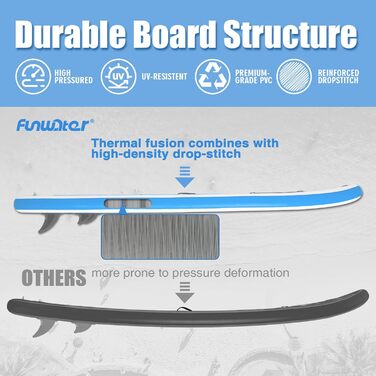 SUP дошка FunWater 320 см надувна, блакитна: з веслом, насосом, рюкзаком, лішем та плавниками – для початківців та досвідчених