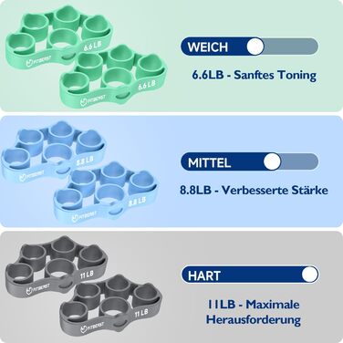 FitBeast Тренажер для рук та зап'ястя, набір 9 шт., для розвитку сили рук та реабілітації (зелений)