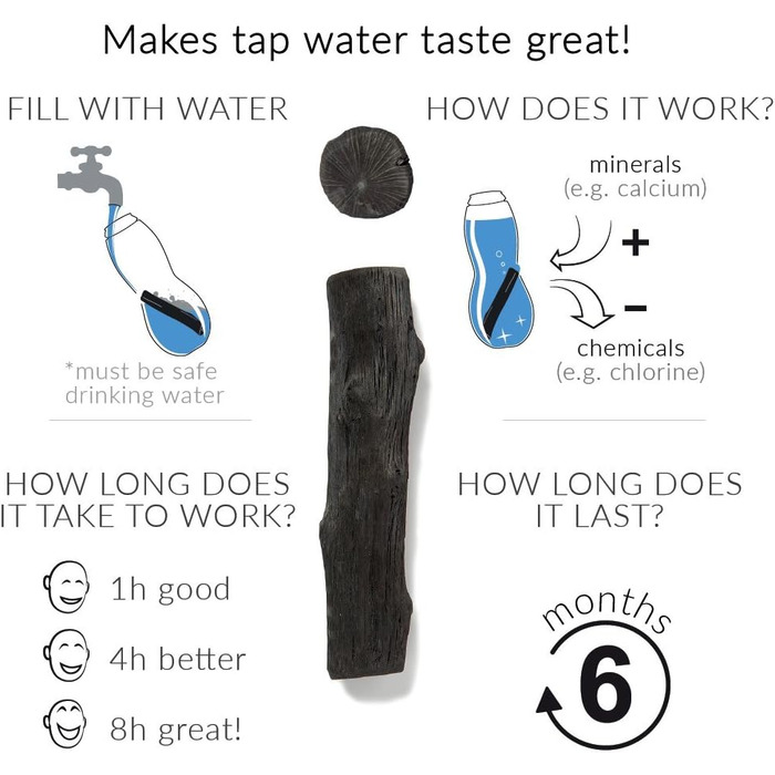 Пляшка для води BLLNR EAU Good Duo Limette 700 мл, тритан/поліпропілен