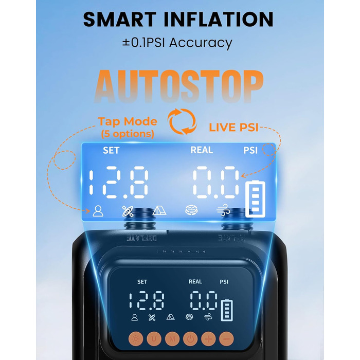Електричний насос для SUP дошки з акумулятором та ліхтарем, 20 PSI, 12V/USB-C, 7 насадок, для SUP, човнів, матраців, басейнів