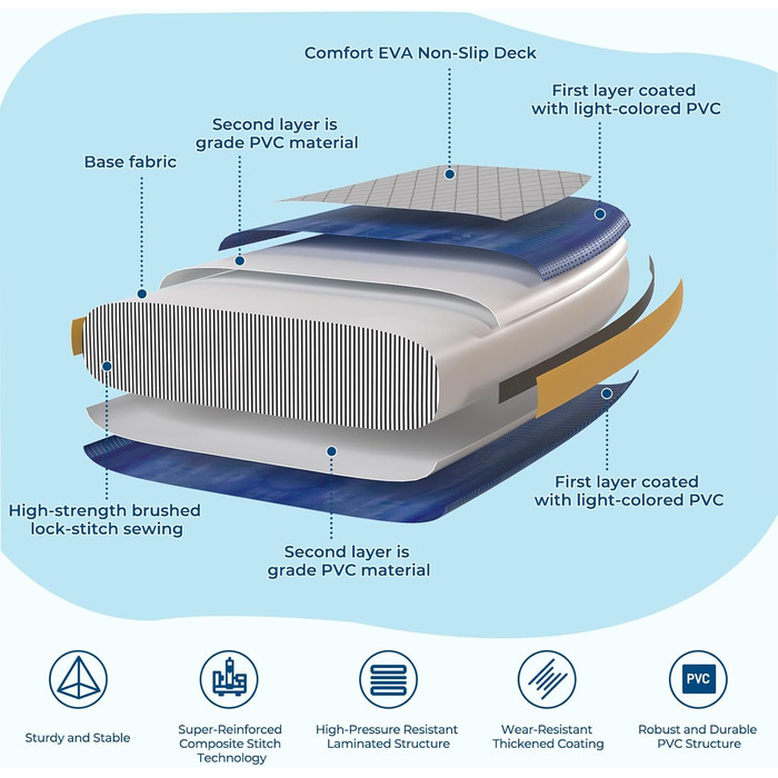 Надувний SUP Борд JUMMICO з рюкзаком (Тюрковий) - Комплект для Stand Up Paddling