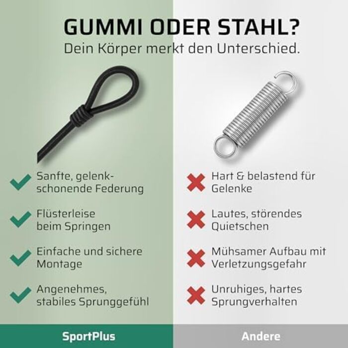 Трамплін для фітнесу SportPlus з тихим гумовим пружинним механізмом, до 130 кг, турквіс, не складається